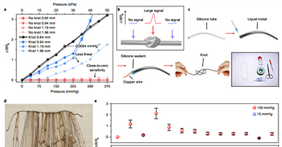 液态金属 硅胶压力传感器，逆发结罗